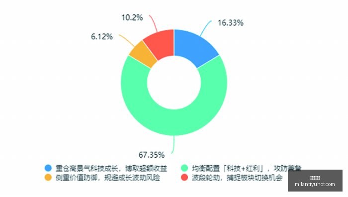 体育品牌联,名款,时尚鞋款引,米兰体育官网,米兰体育直播,米兰体育App,米兰体育下载,米兰体育资讯